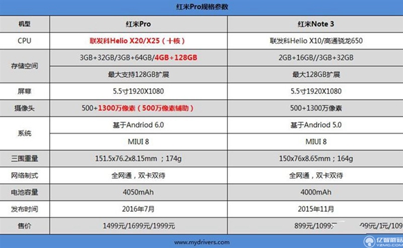 紅米Pro尊享版怎么樣？紅米Pro尊享版全面評測