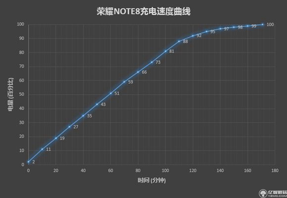 榮耀note8好不好？榮耀note8上手使用后深度評測