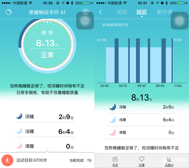 華為榮耀暢玩手環(huán)A1實(shí)物評測+高清圖賞 能夠紫外線監(jiān)測我會(huì)告訴你