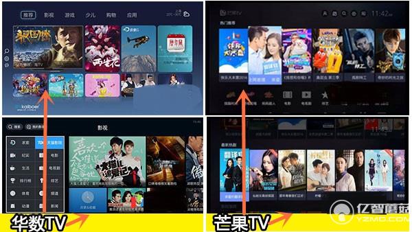 華數(shù)TV與芒果TV