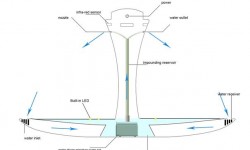 水霧金鐘罩餐盤保鮮又保濕 這設計絕了
