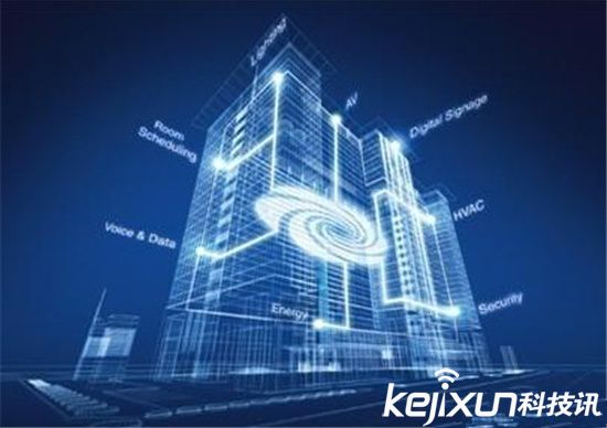 智能家居市場廣闊 2018年規?？蛇_1800億元