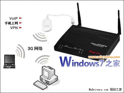Windows7<a href=/pc/system/ target=_blank class=infotextkey>系統</a>下如何實現3G共享上網 三聯教程