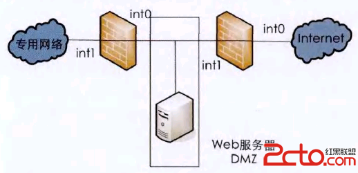 防火墻之夕隨公共網絡和防火墻之間創建DMZ