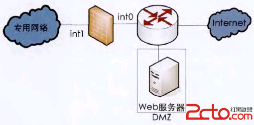 在防火墻之外且不在公共網絡和防火墻之間的創建DMZ
