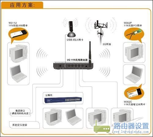 一步步教你如何設置3G無線路由器?