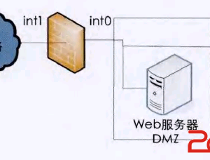 怎樣在不同網絡安全需求下創建DMZ區