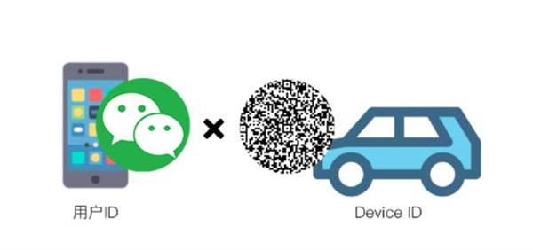 漲知識：微信是怎么把地圖“甩”到奔馳上的