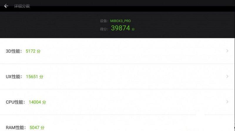 小米盒子3增強版跑分