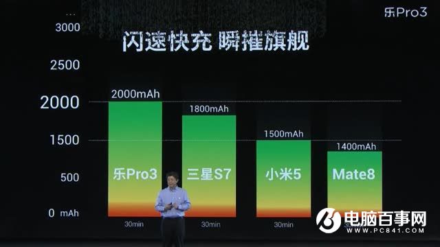 樂Pro3怎么樣 樂視樂Pro3發布會圖文回顧