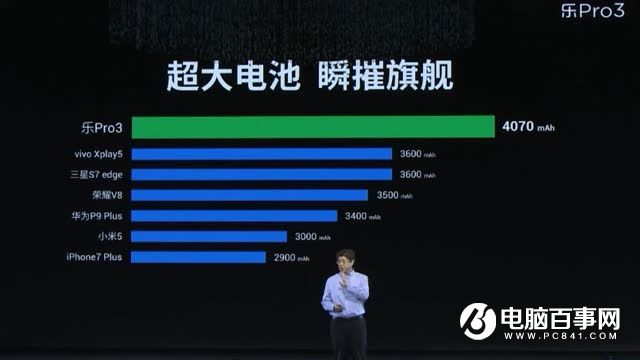 樂Pro3怎么樣 樂視樂Pro3發(fā)布會圖文回顧