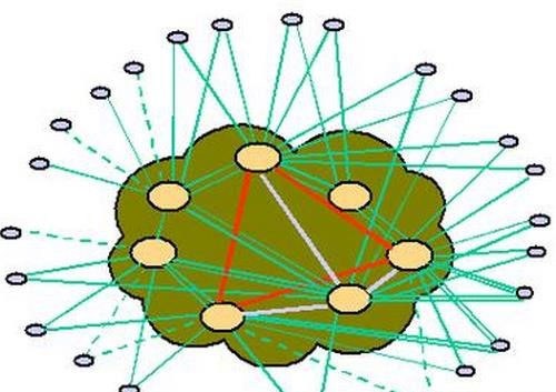cmnet是什么意思？