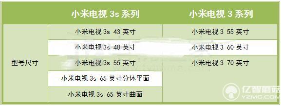 小米電視3s對比小米電視3