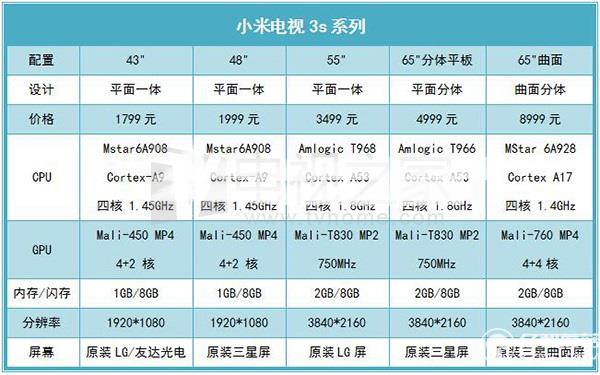 小米電視3s系列產品配置