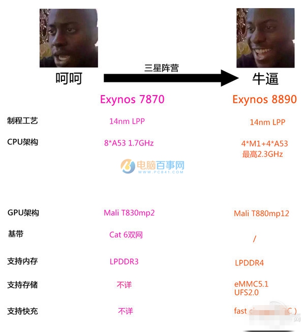 手機芯片哪家強 2016年各品牌手機處理器深入了解