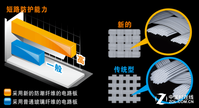 技嘉990X-D3P主板搭FX-8350實惠之選