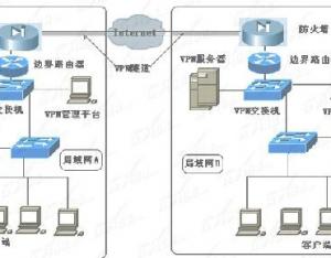 三層交換機怎么設置路由連接