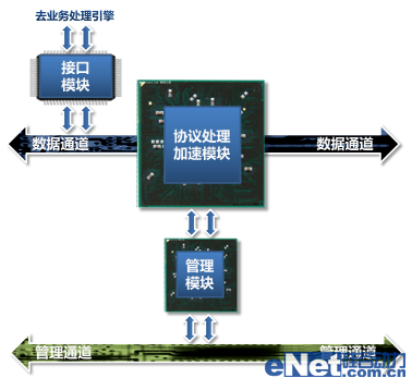 科學(xué)發(fā)展:網(wǎng)御威五安全網(wǎng)關(guān)的技術(shù)創(chuàng)新
