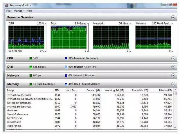 電腦內存多大最好?談談電腦到底需要多大內存