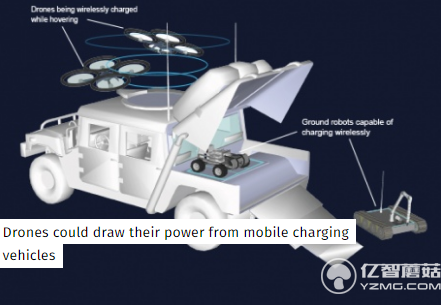 無人機實現邊飛邊充電 解決續航不給力的難題