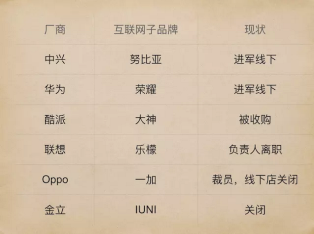 錘子手機(jī)希望越來越渺茫 背后原因是什么？