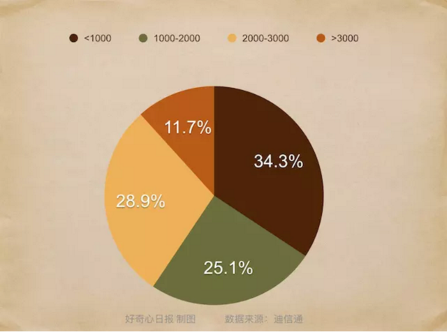 錘子手機(jī)希望越來越渺茫 背后原因是什么？