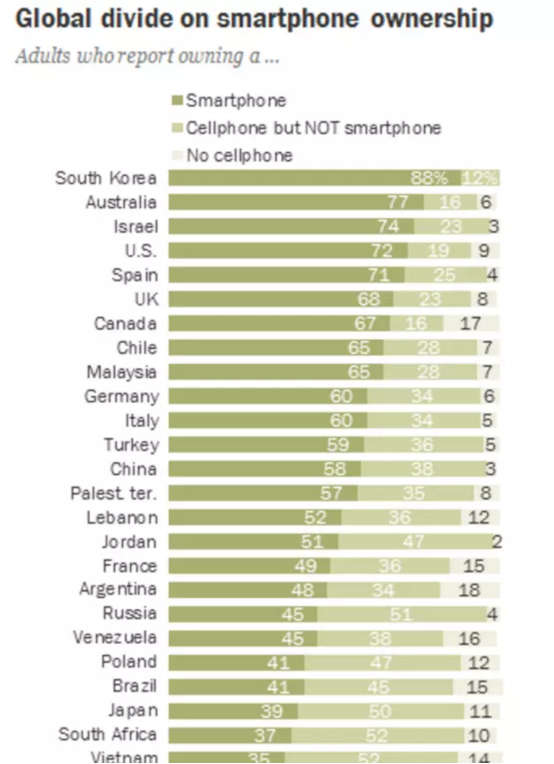 錘子手機希望越來越渺茫 背后原因是什么？