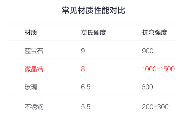 金屬與玻璃機身會淘汰嗎？陶瓷會成為下一個主流機身材質(zhì)嗎？
