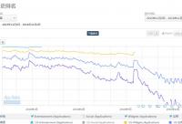 短視頻鼻祖 Vine 死了 我們?yōu)樗鼘懥艘环蒡炇瑘蟾?></a>
		<h3><a href=