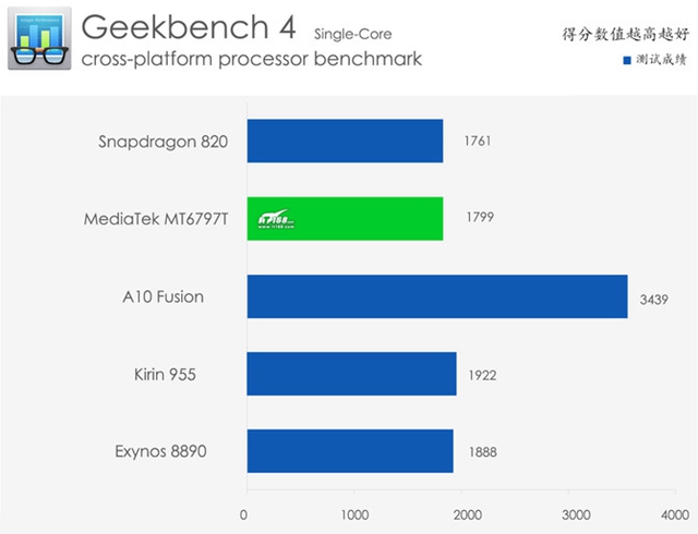 魅族PRO 6s值得買嗎？魅族PRO 6s評測