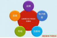 全面實(shí)行電子招投標(biāo)基礎(chǔ)形成，康拓普助你搶占先機(jī)
