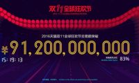 天貓雙11交易額達912億！輕松超去年全天