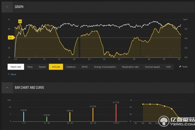 松拓Spartan Sport上手:一款很優雅的運動手表
