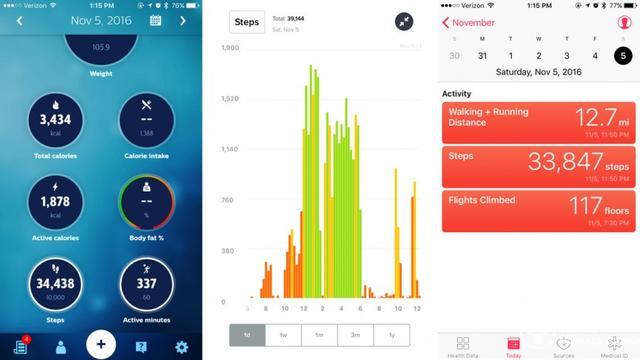 飛利浦Health Watch上手：只專注健康但有點貴