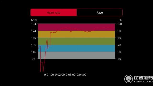 飛利浦Health Watch上手：只專注健康但有點貴