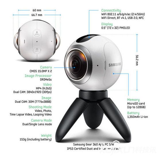 三星Gear 360正式登陸中國(guó) 雙CMOS鏡頭成亮點(diǎn)