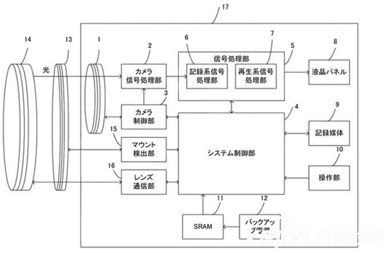 佳能公布可更換式鏡頭卡口專利 已應用于攝像機上