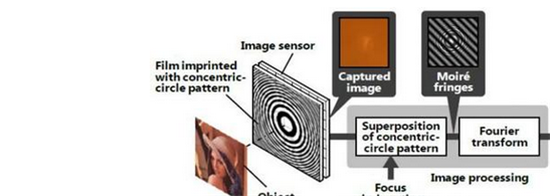 日立開發無鏡頭相機 無鏡頭技術或會用于手機上