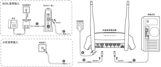 tp-link路由器怎么安裝步驟 三聯