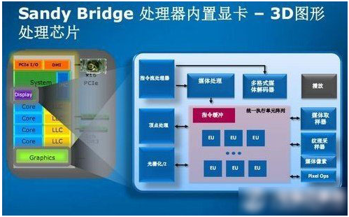 獨顯、集顯和核顯有什么不同嗎 三聯
