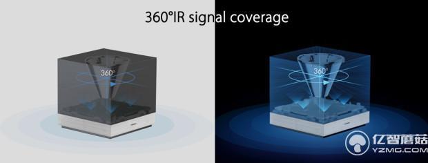 這個魔法小方塊 能讓你用手機控制所有家電