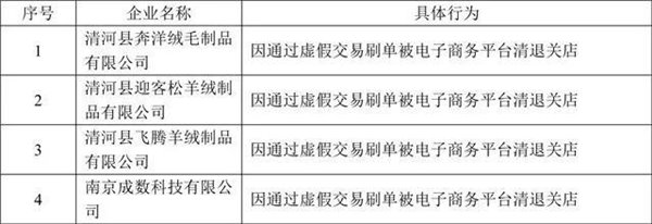 阿里巴巴、京東等反炒信企業(yè)聯(lián)合發(fā)布第一期黑名單