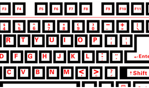 鍵盤上的F1~F12有什么用嗎