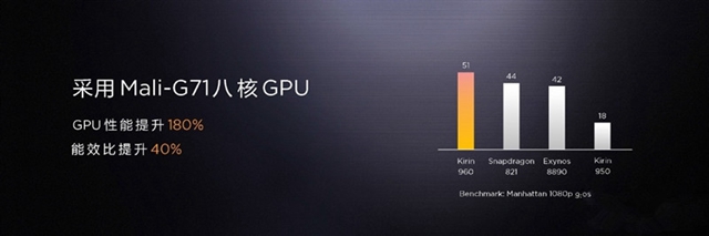 華為Mate 9性能評測 麒麟960跑分