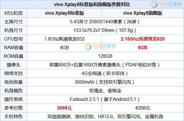 vivo Xplay6和Xplay5哪個好？vivo Xplay5和Xplay6區別對比