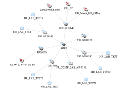 從網(wǎng)絡(luò)發(fā)展看無(wú)線網(wǎng)絡(luò)故障排查需求三聯(lián)