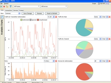 無(wú)線網(wǎng)絡(luò)