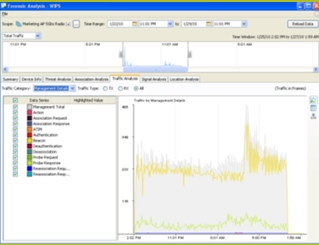 無(wú)線網(wǎng)絡(luò)