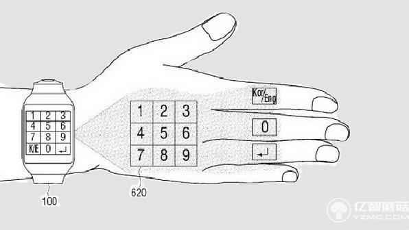 信仰已欠費？來看看三星智能手表的進(jìn)化歷史吧