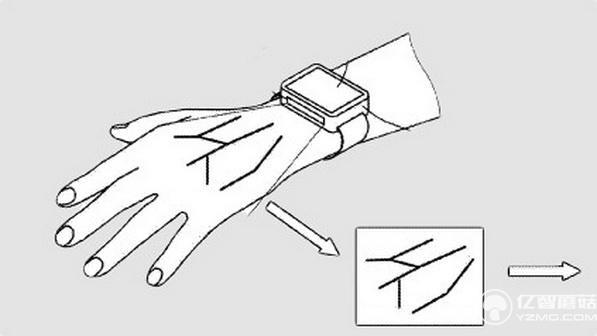 信仰已欠費？來看看三星智能手表的進(jìn)化歷史吧